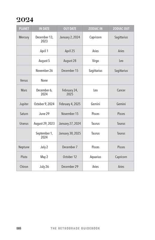 Retrograde Guidebook by Jennifer  Billock